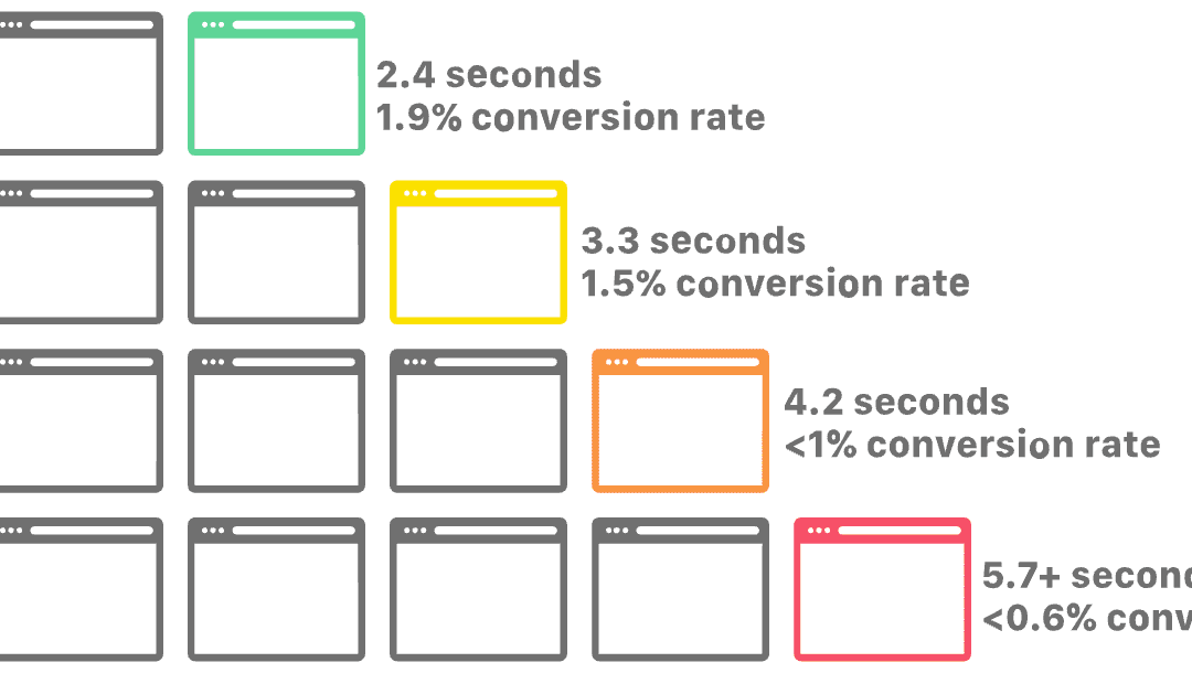 How advanced WordPress velocity can spice up your enterprise earnings