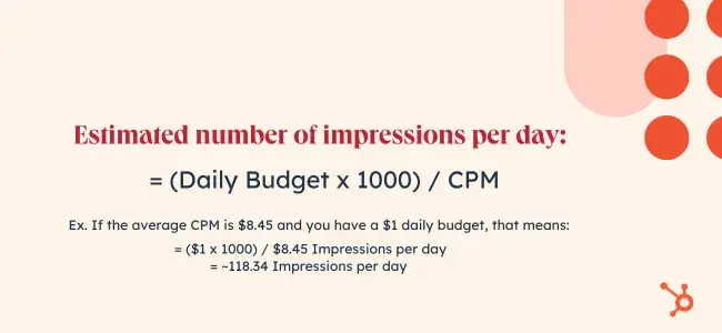 graphic depicting daily impressions formula for Facebook Ads