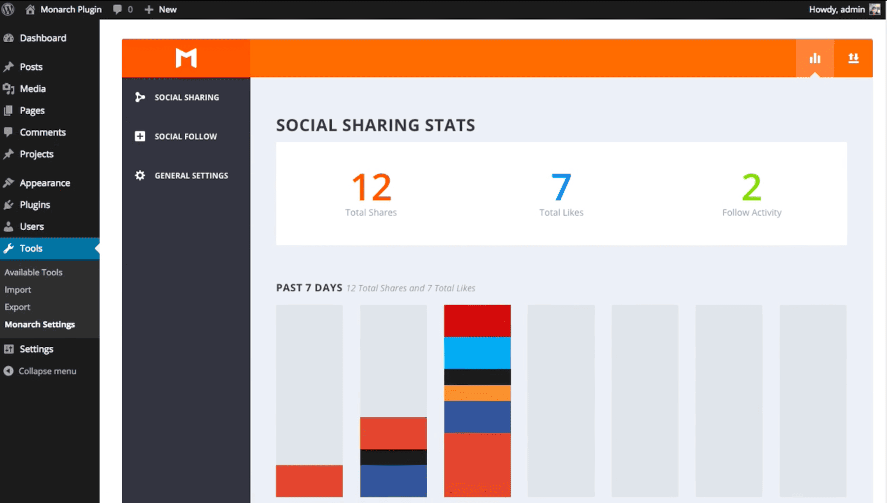 monarch statistics on wordpress dashboard