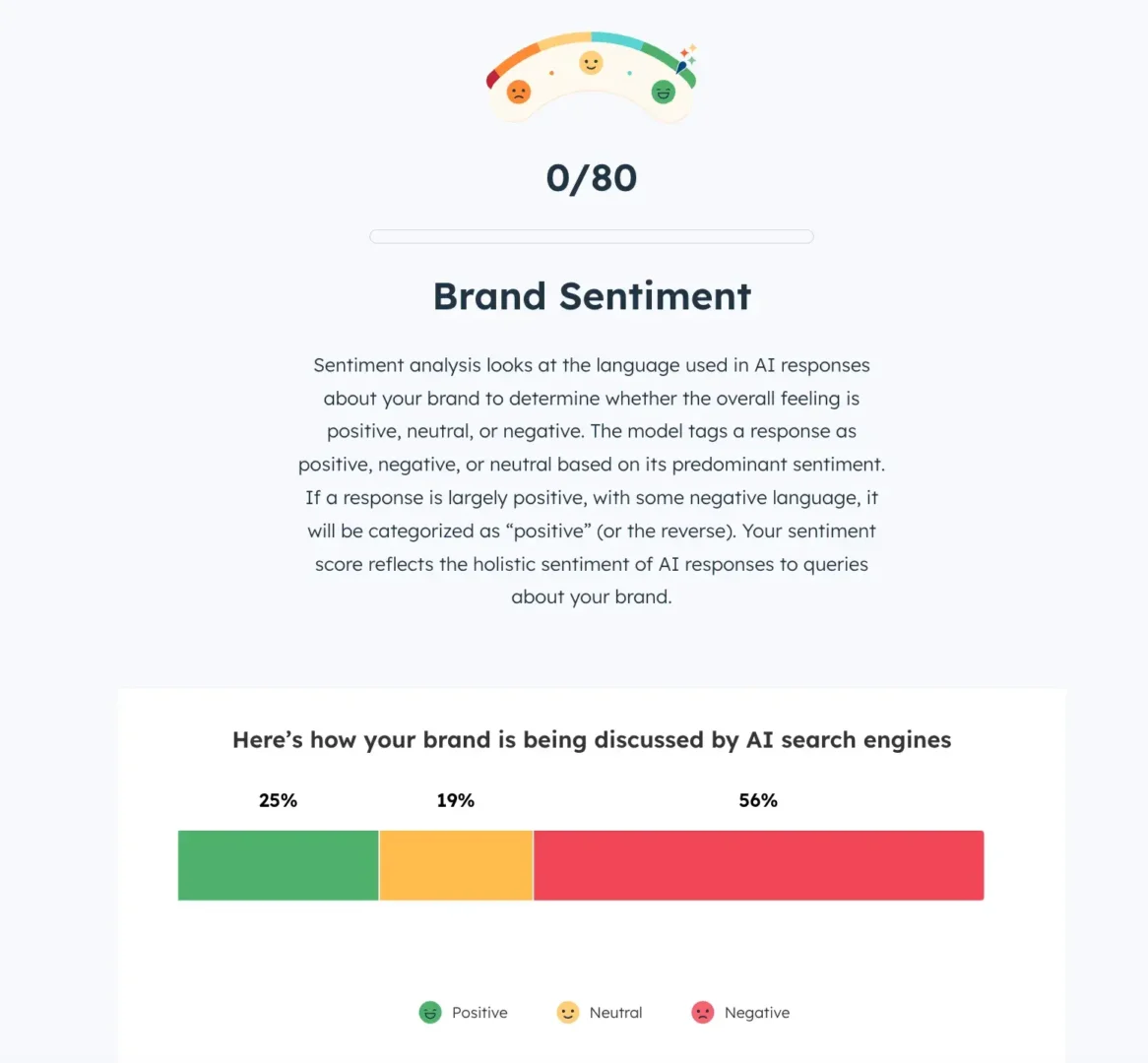 Screen cap of HubSpot’s AI Search grader’s sentiment analysis score.