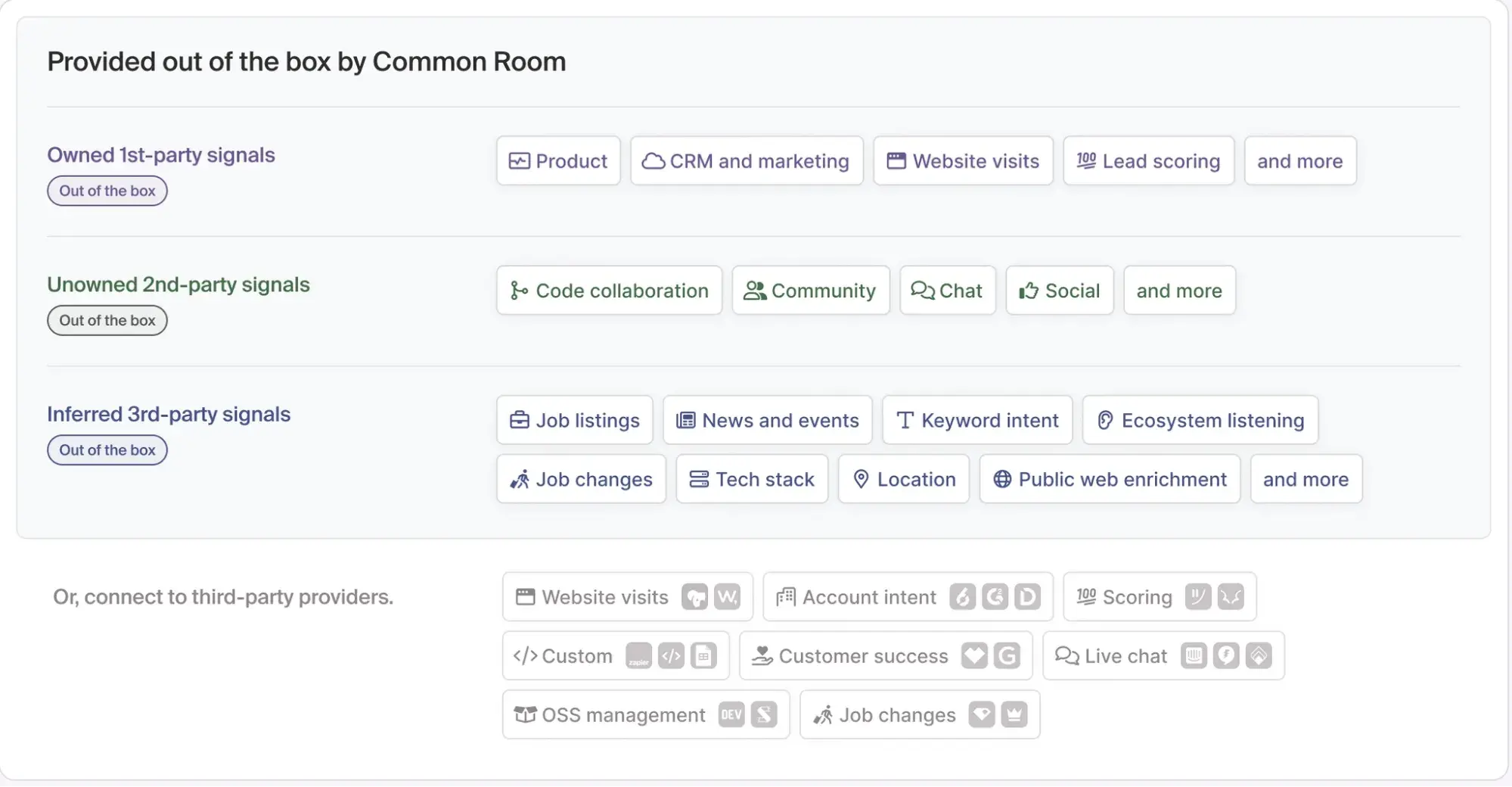 Screencap from Common Room’s website that shows what signals it monitors.