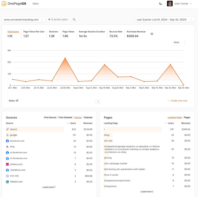 Introducing OnePageGA: Google Analytics Studies Made Simple