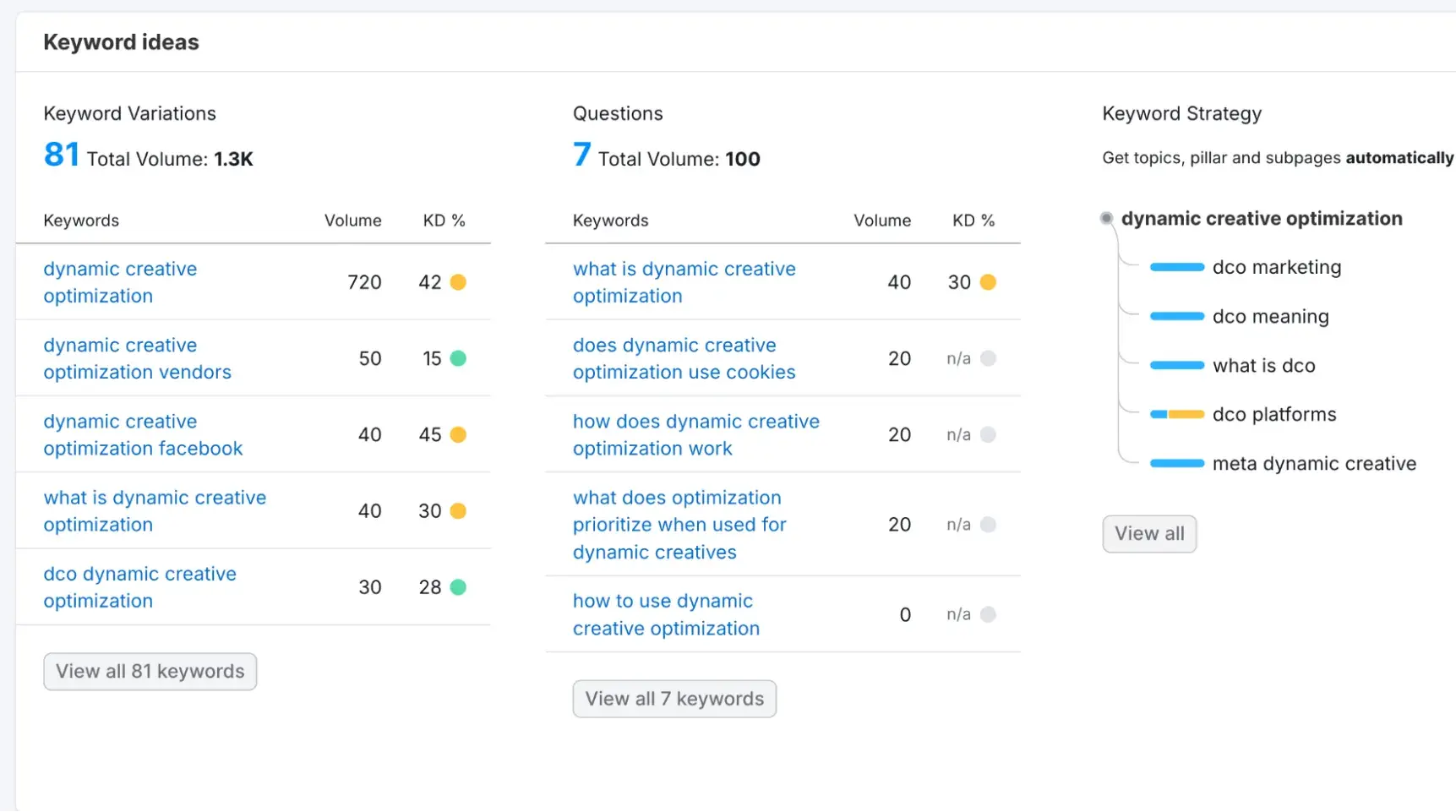 content gap analysis, keyword research