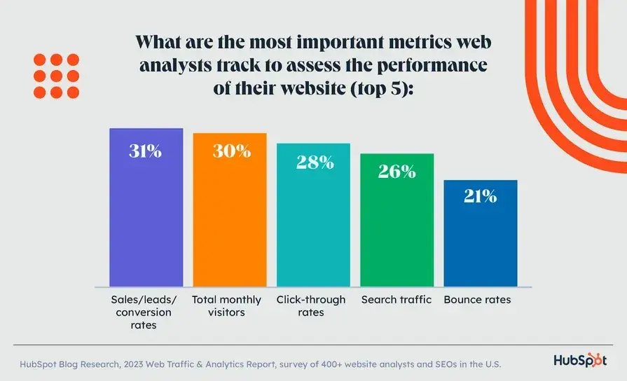 an example of the most important metrics for content monitoring