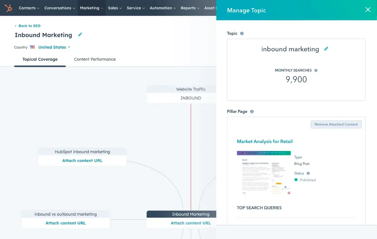 content optimization tools, hubspot