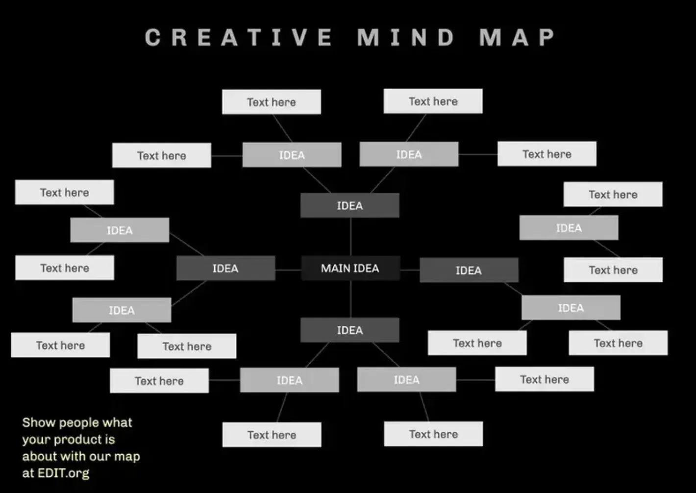 mind map examples: edit.org