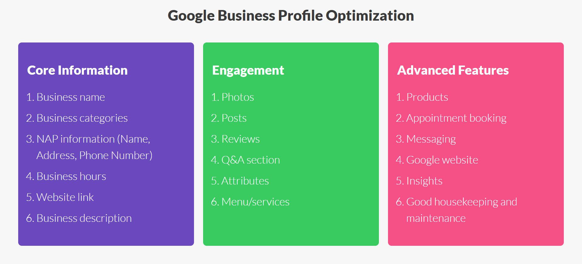 Google Business Profile Optimization Tasks