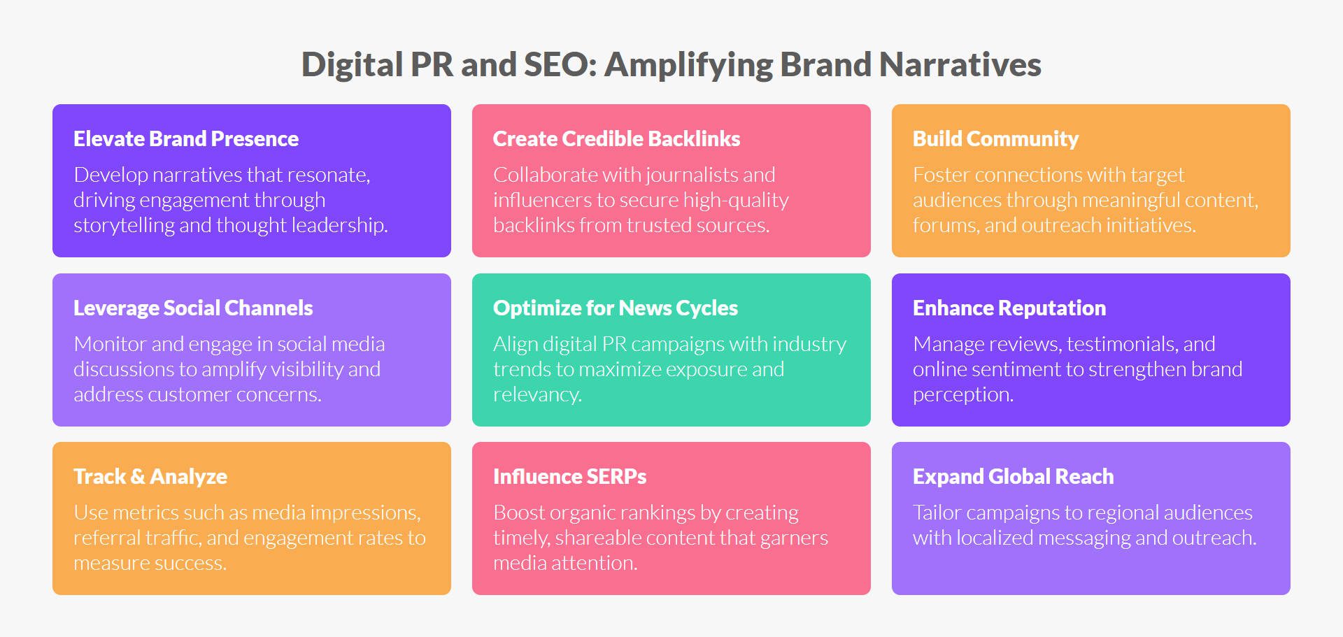 Intersection of Digital PR, Brand, and SEO