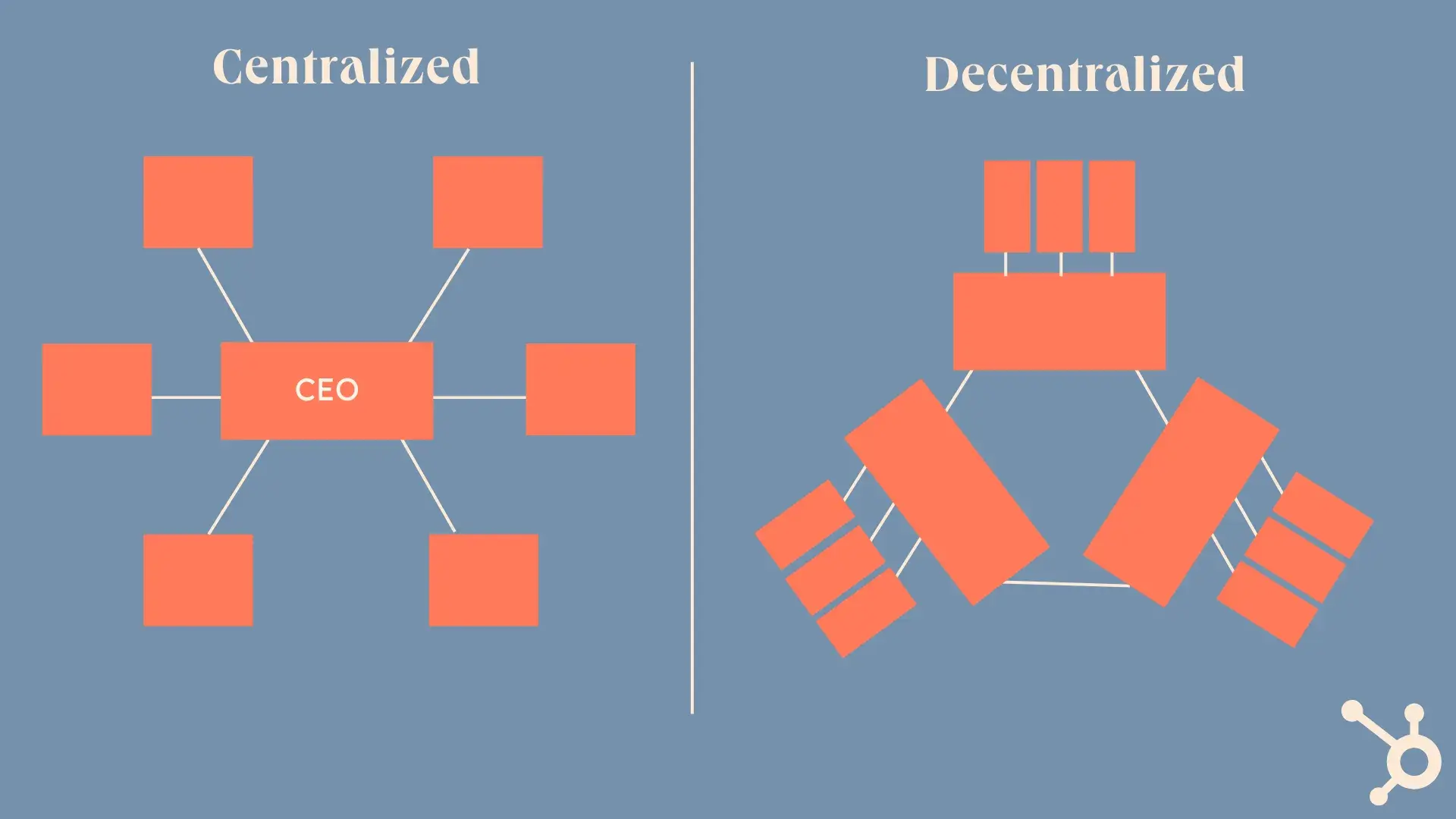 visual of business building block with centralized versus decentralized organizational structure