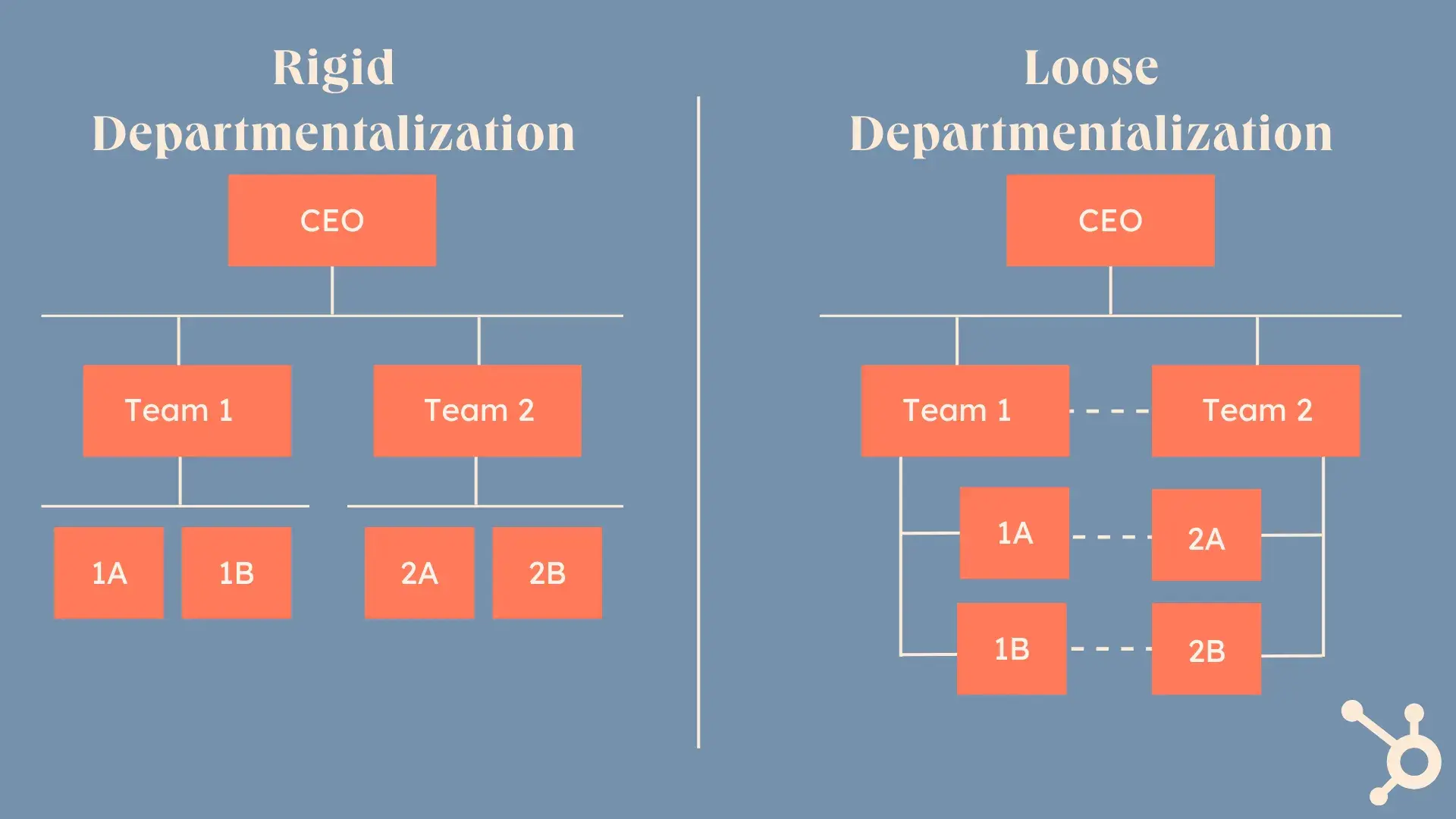 visual of business building block with rigid versus loose departments