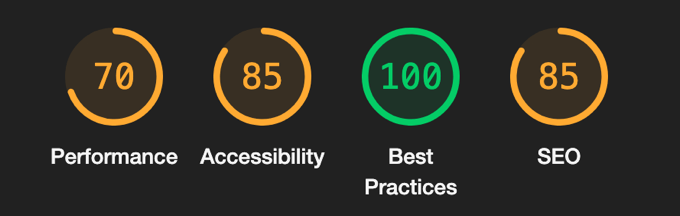 Google Lighthouse Category Scores