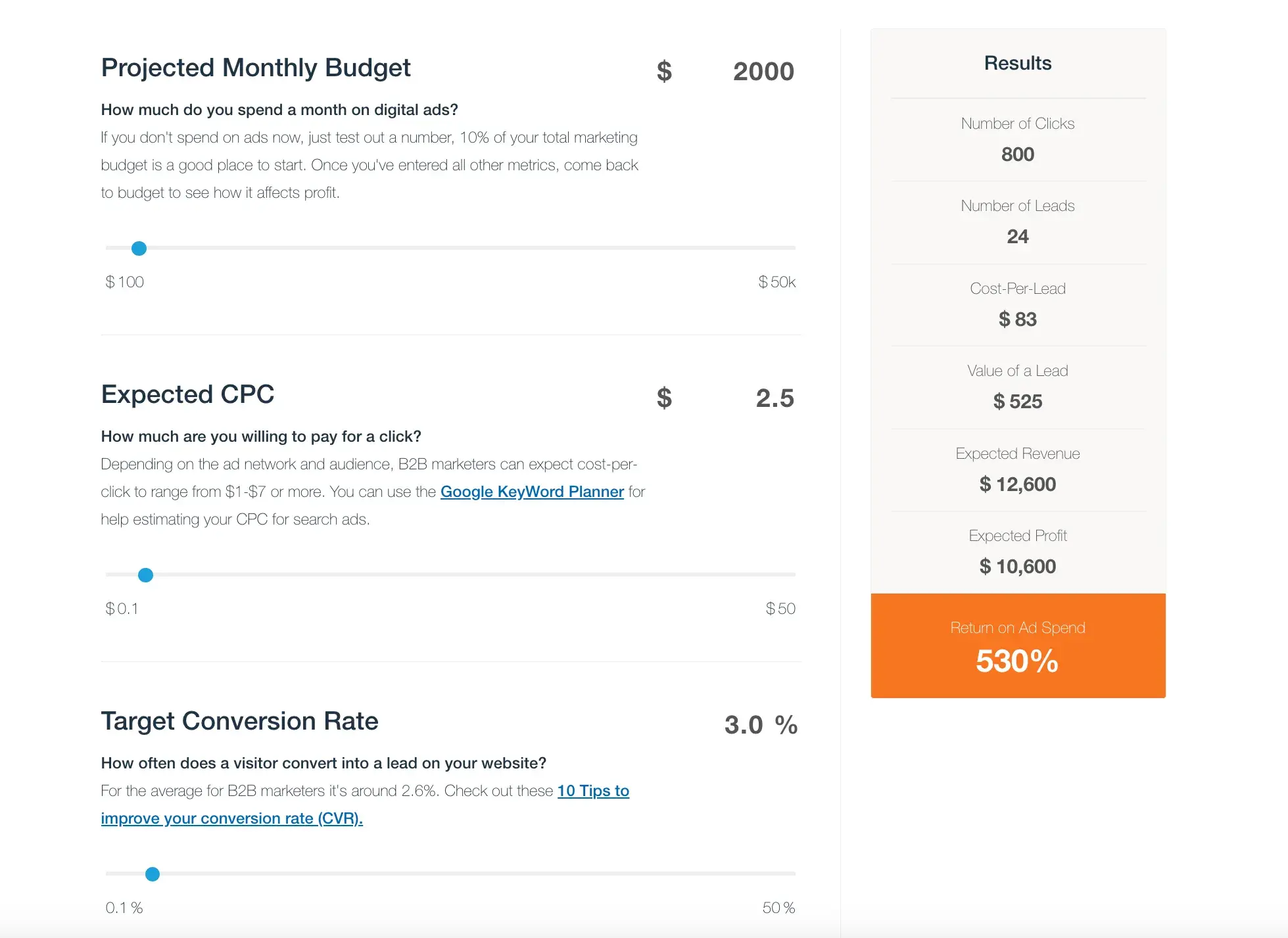 the advertising roi calculator