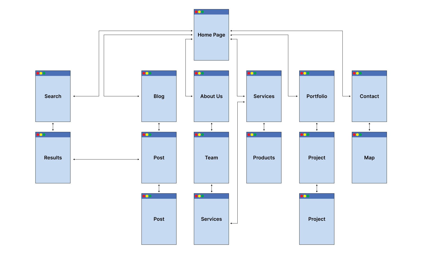 what is UX design