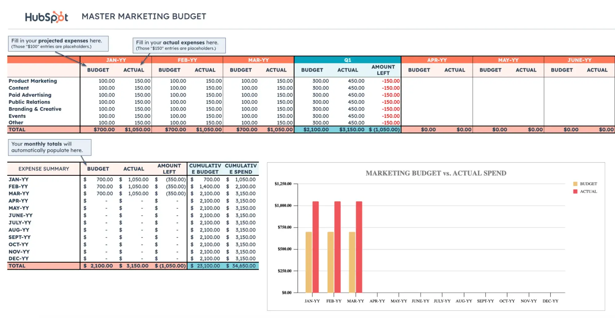 hubspot’s free marketing budget templates, social media budget template