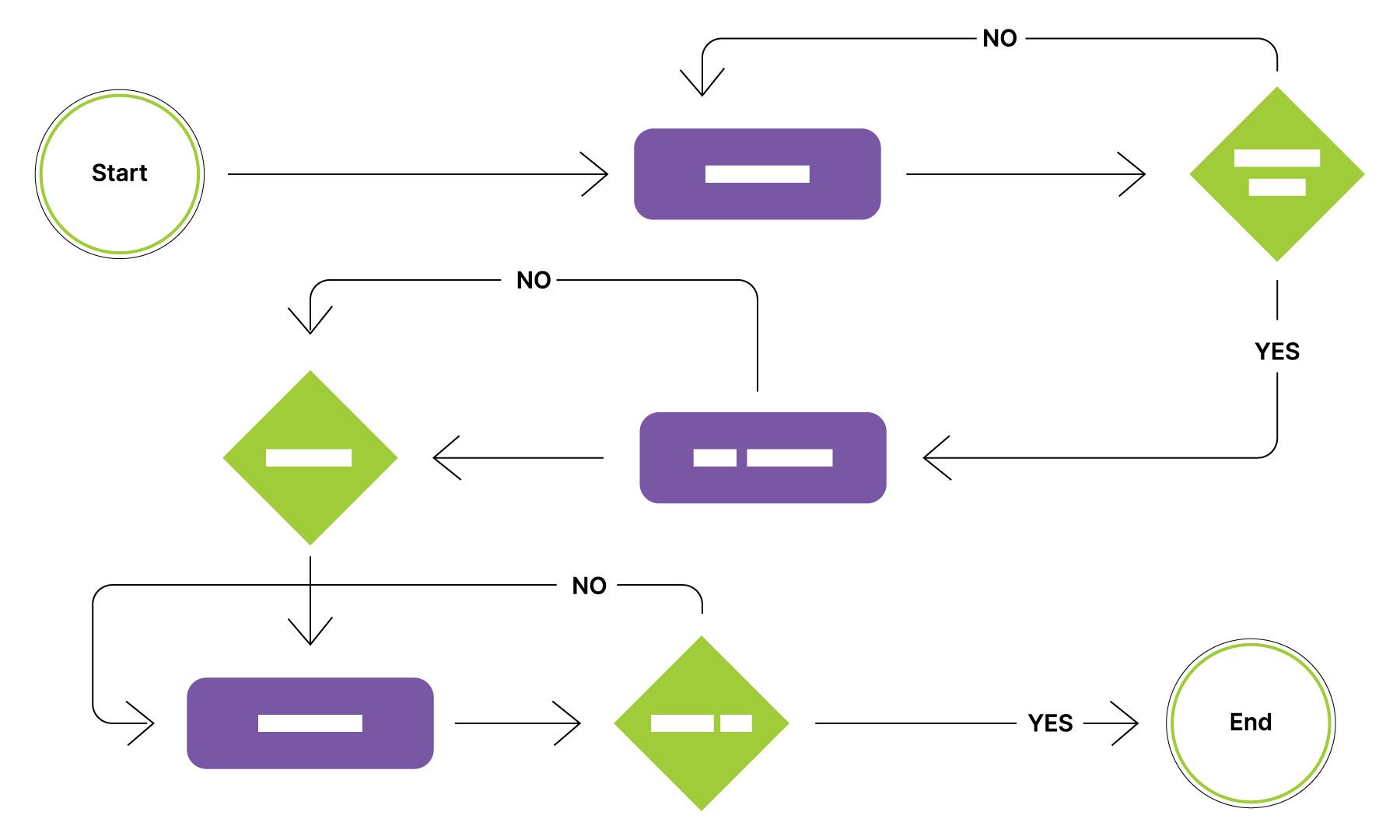 user flow