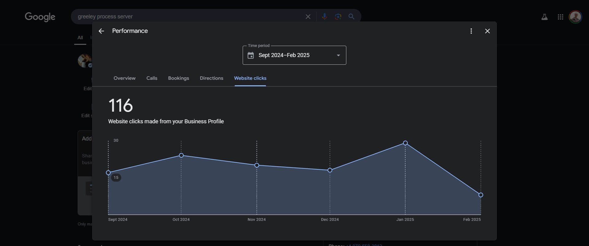 Google Business Profile Website Traffic Report