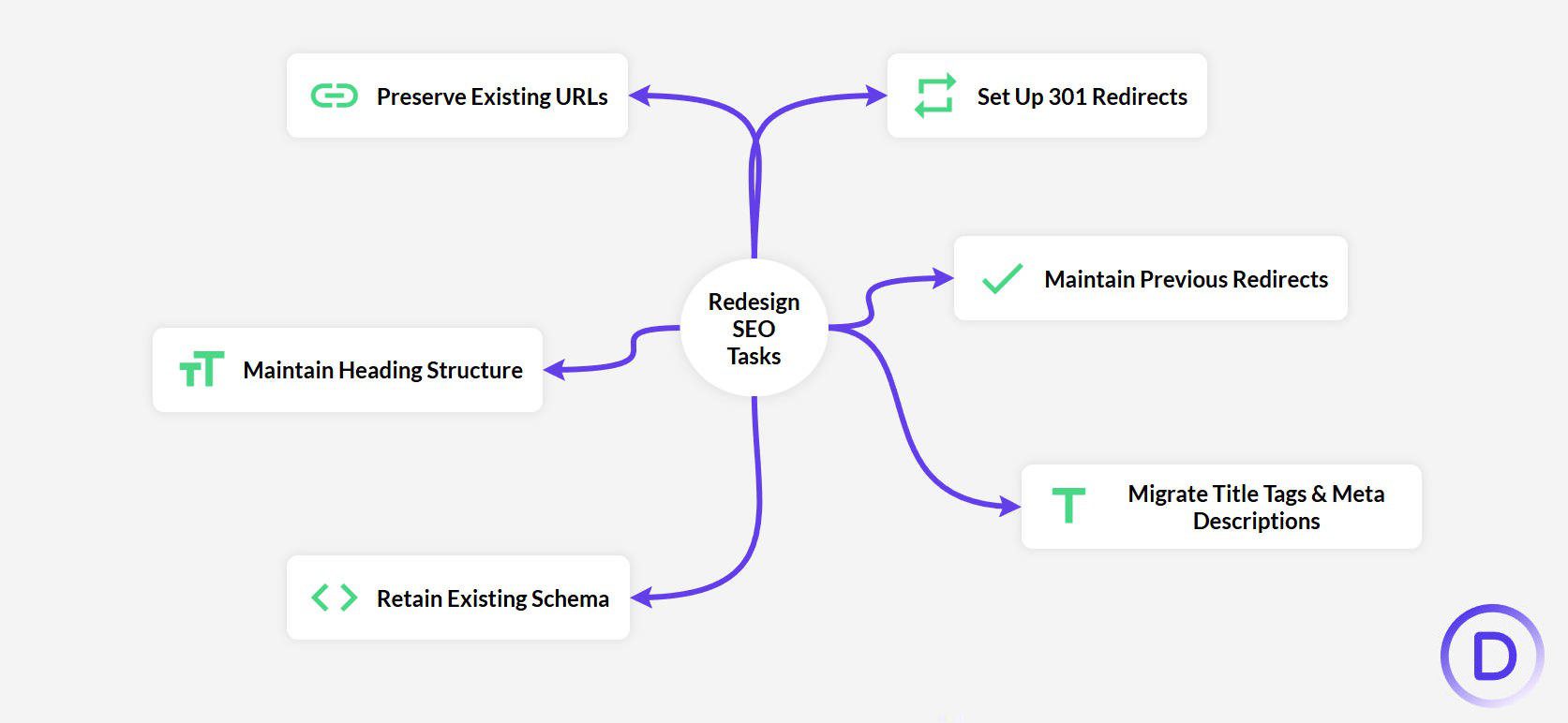 SEO Tasks for a WordPress Redesign