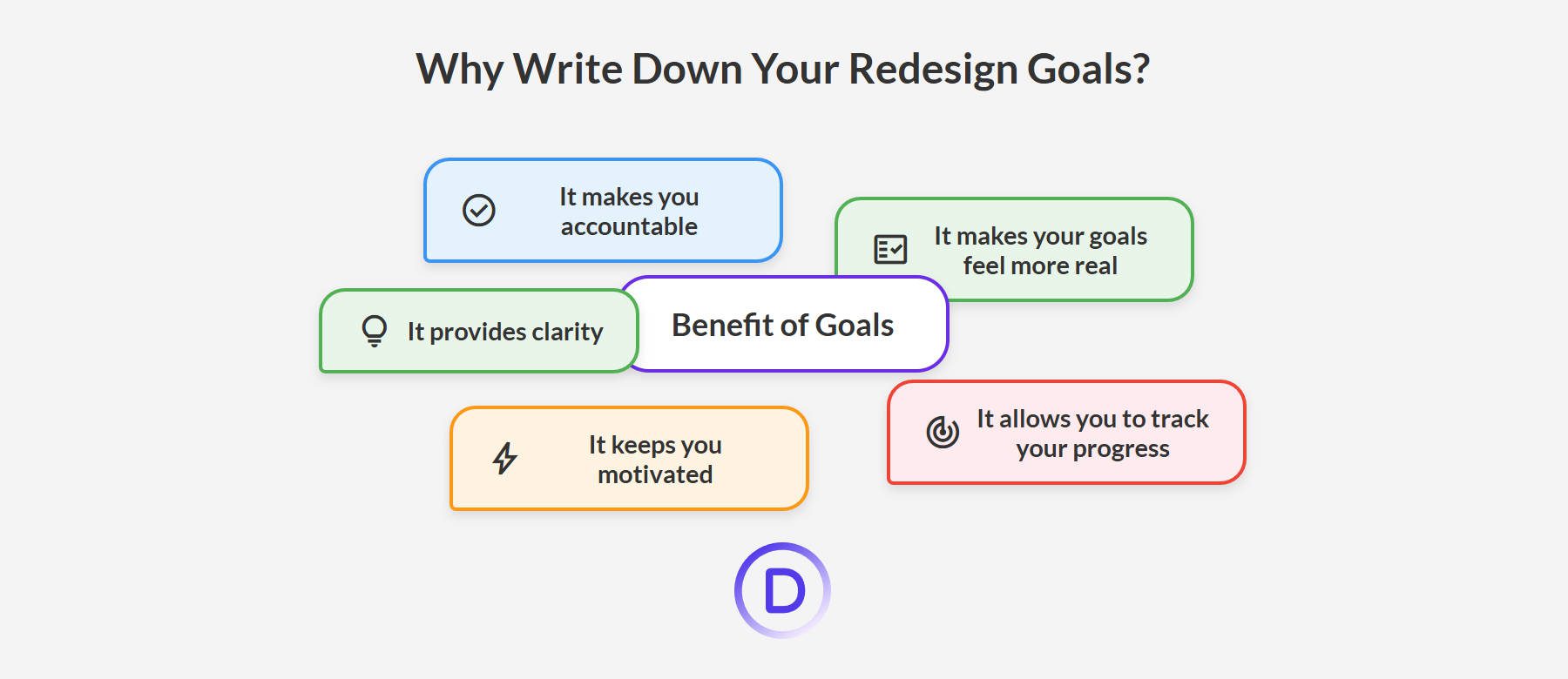 Why you should write down your website goals