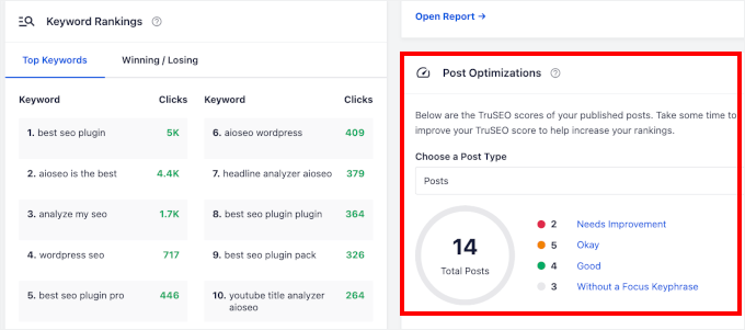 The Post Optimization widget