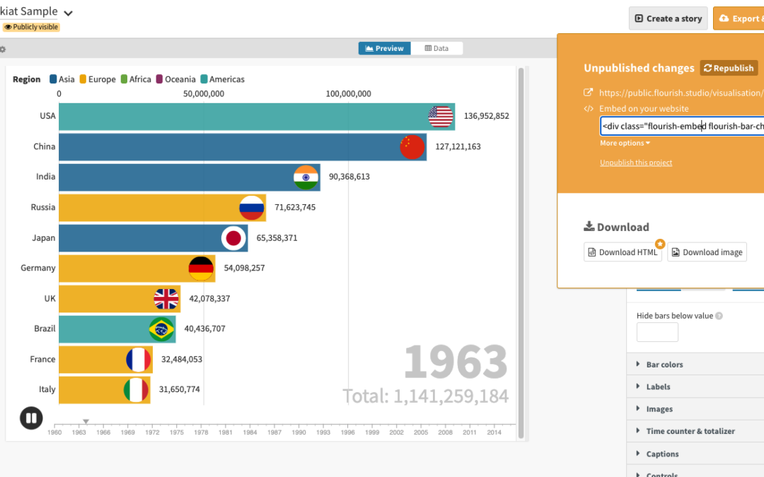 7 Best possible Code-Unfastened Gear to Create Bar Chart Race