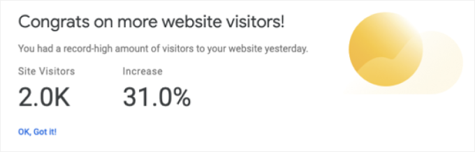 Site Kit's milestone alerts