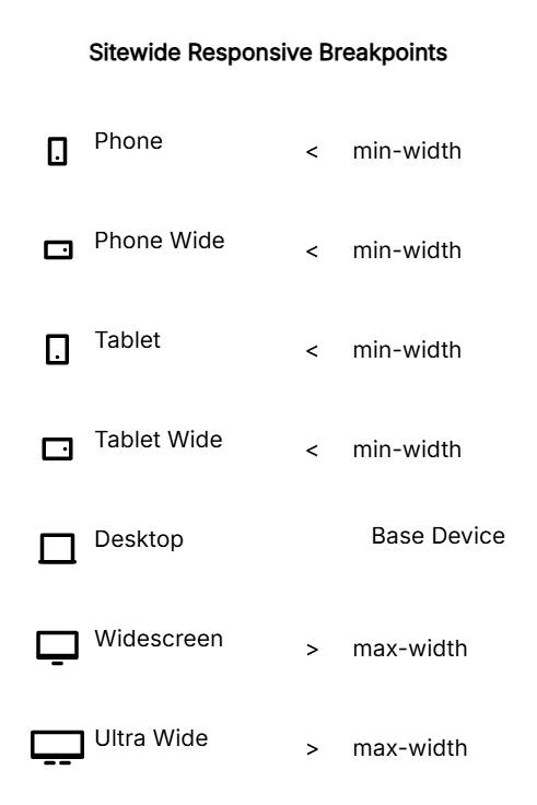 Divi Sitewide Responsive Breakpoints Media Features