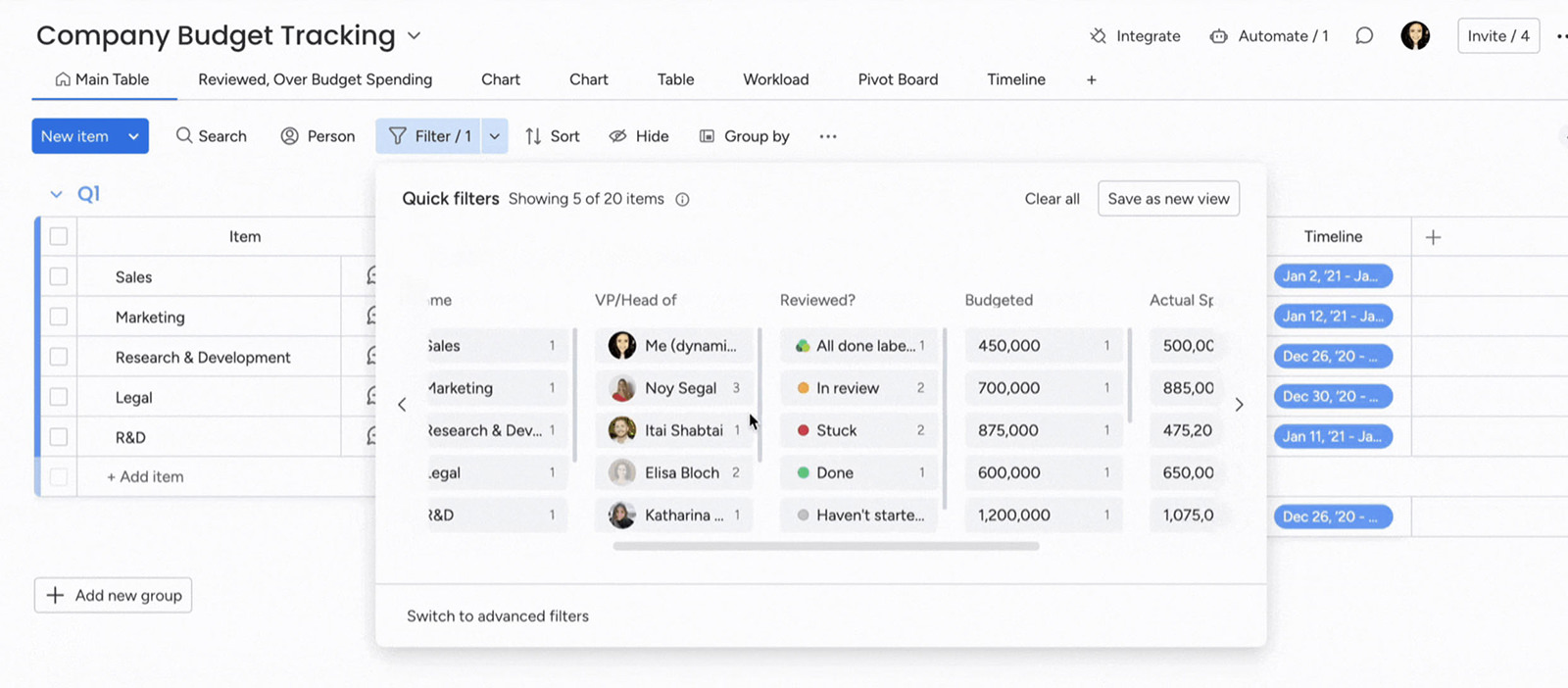 Monday.com Dashboards & Reporting