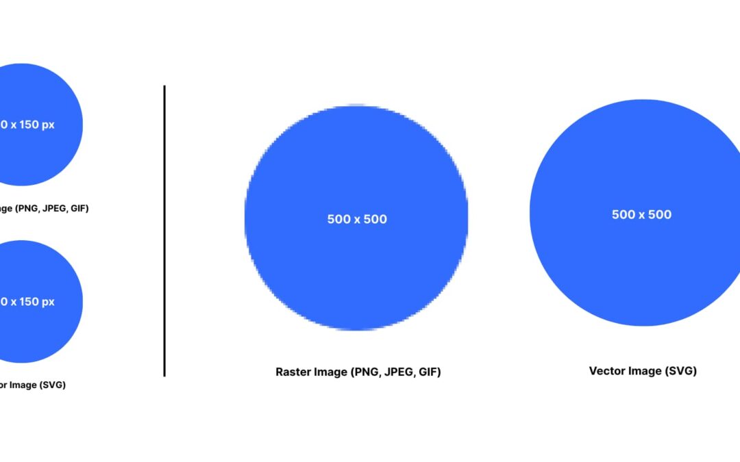 How To To find And Use Lottie Animations For Your Web page