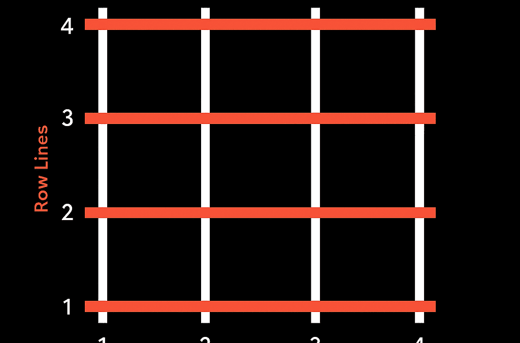 What Is CSS Grid (& Why You Will have to Use It)
