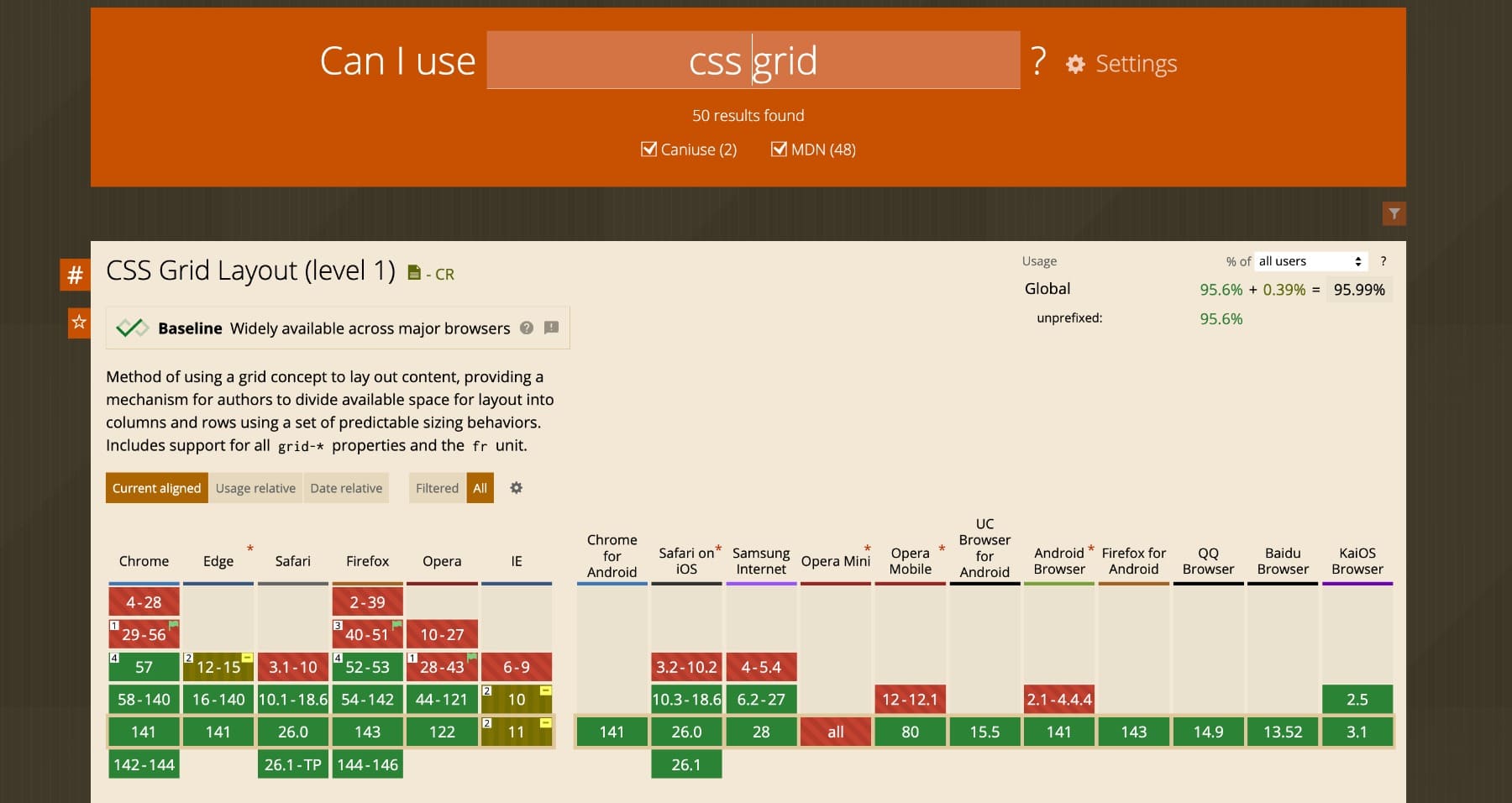 css grid is supported on all major browsers
