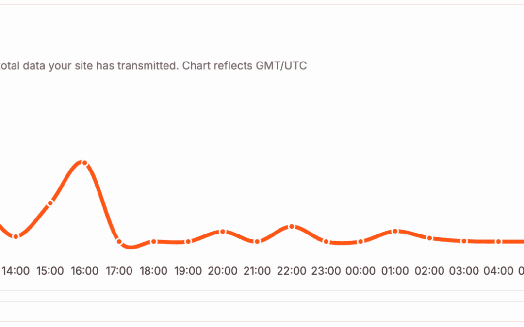Methods to scale back bandwidth utilization for your site with Kinsta’s equipment