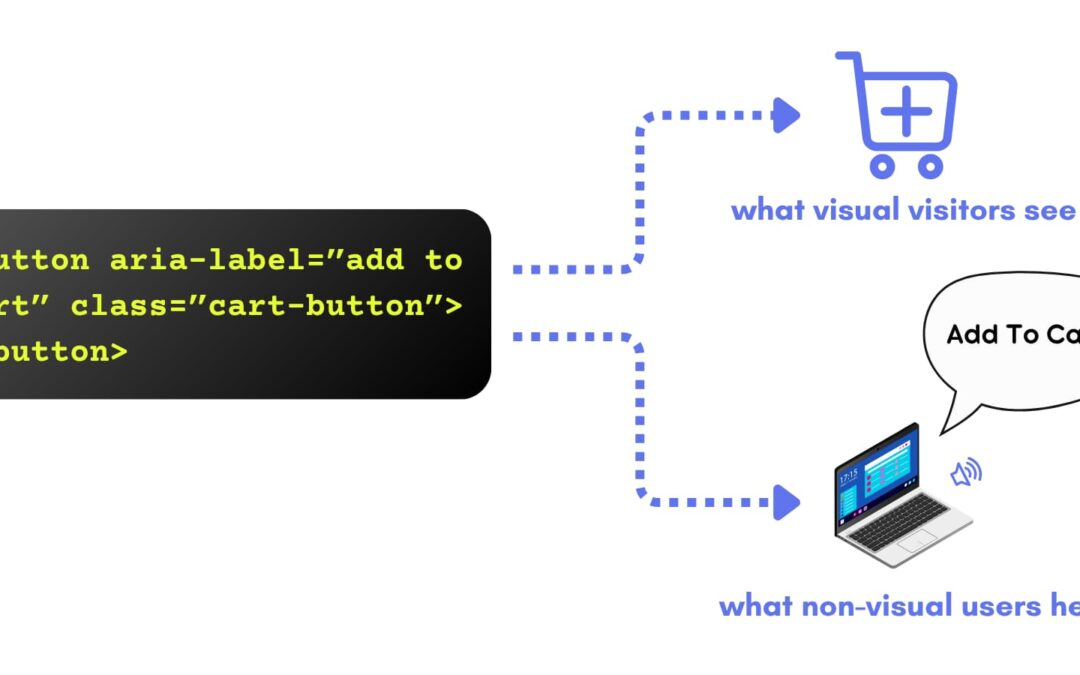 How To Upload ARIA And information-* Attributes In Divi 5