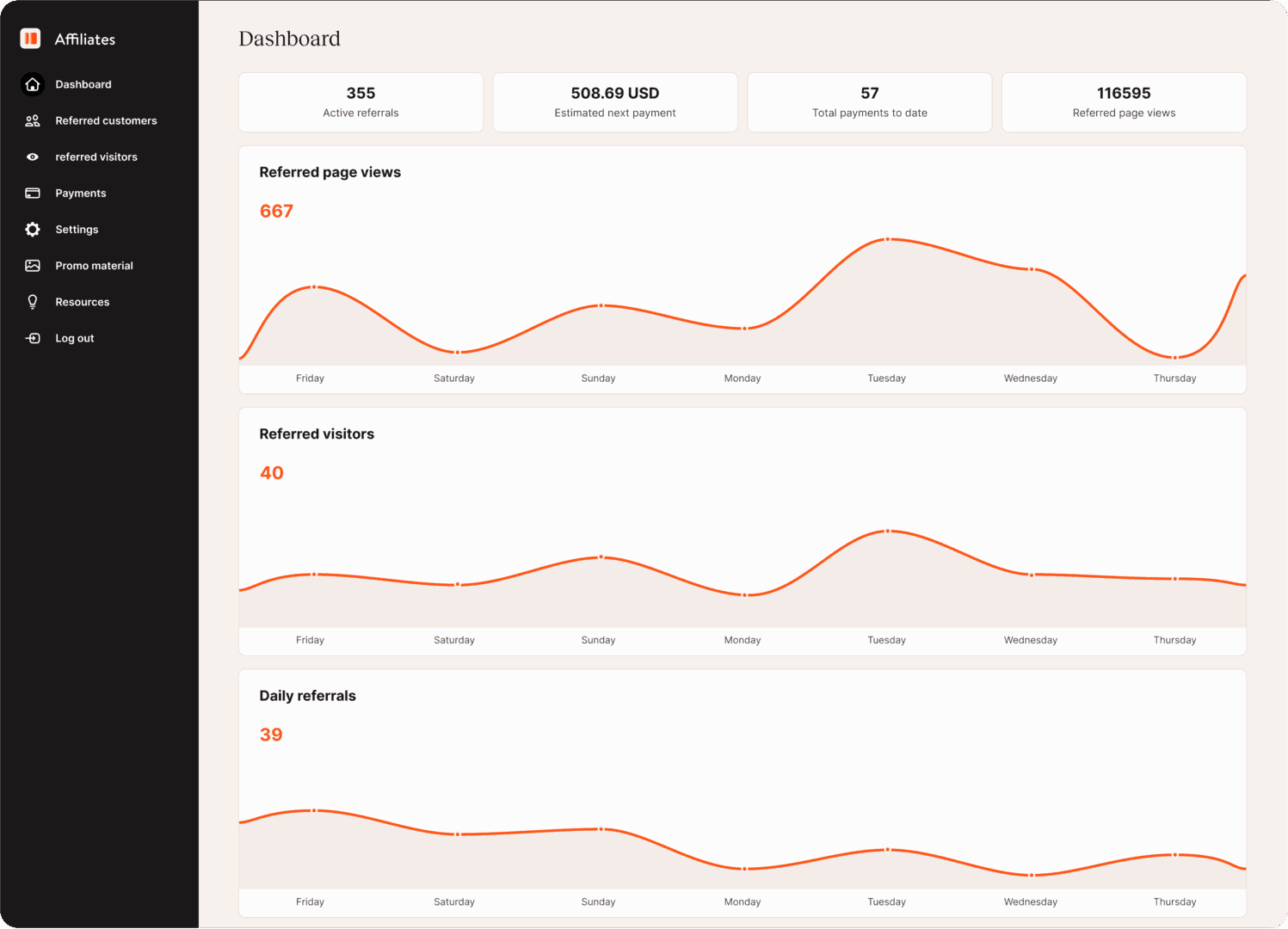 Referral analytics in the Kinsta affiliate dashboard.