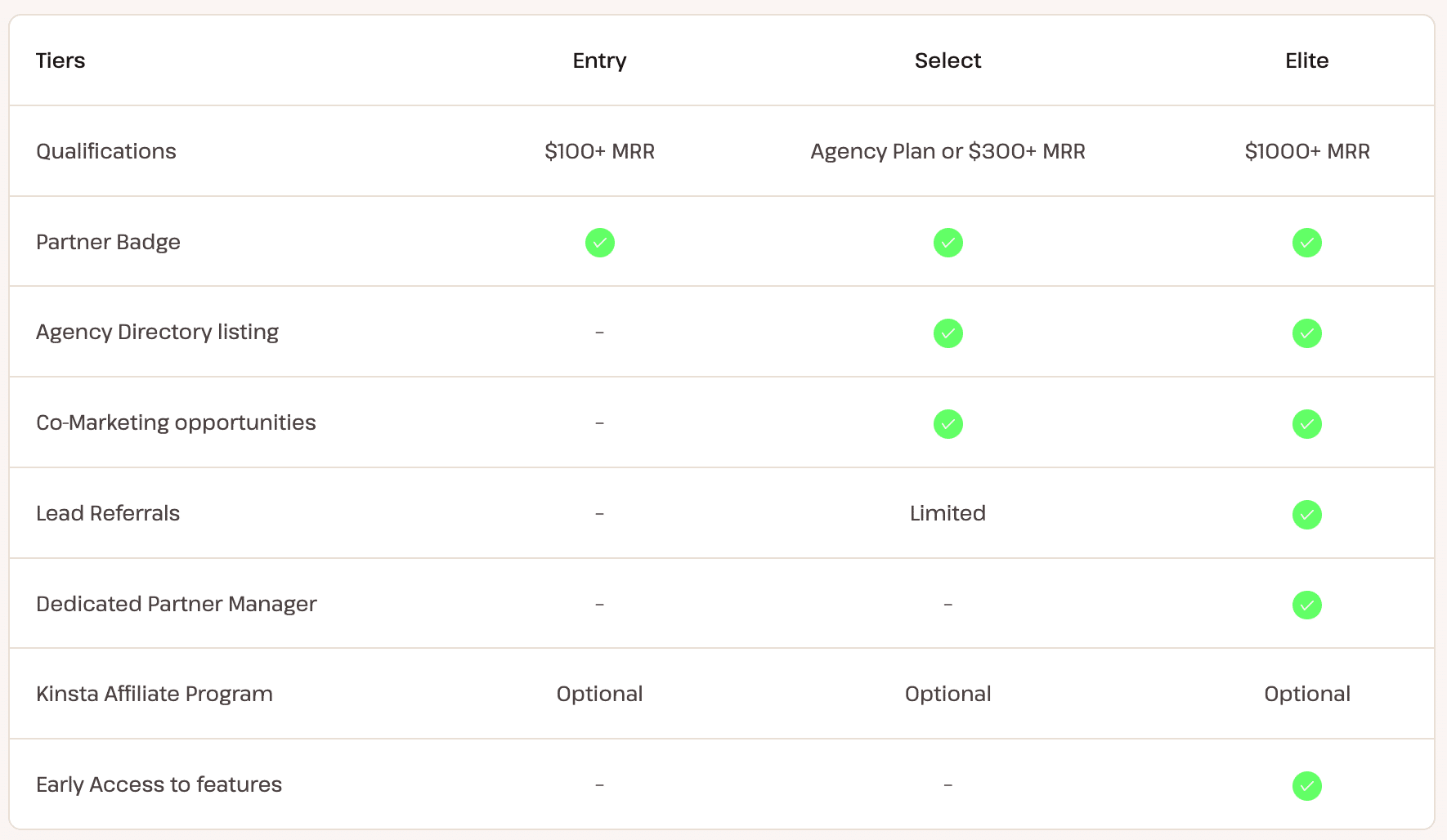 Kinsta Agency Partner Program tiers