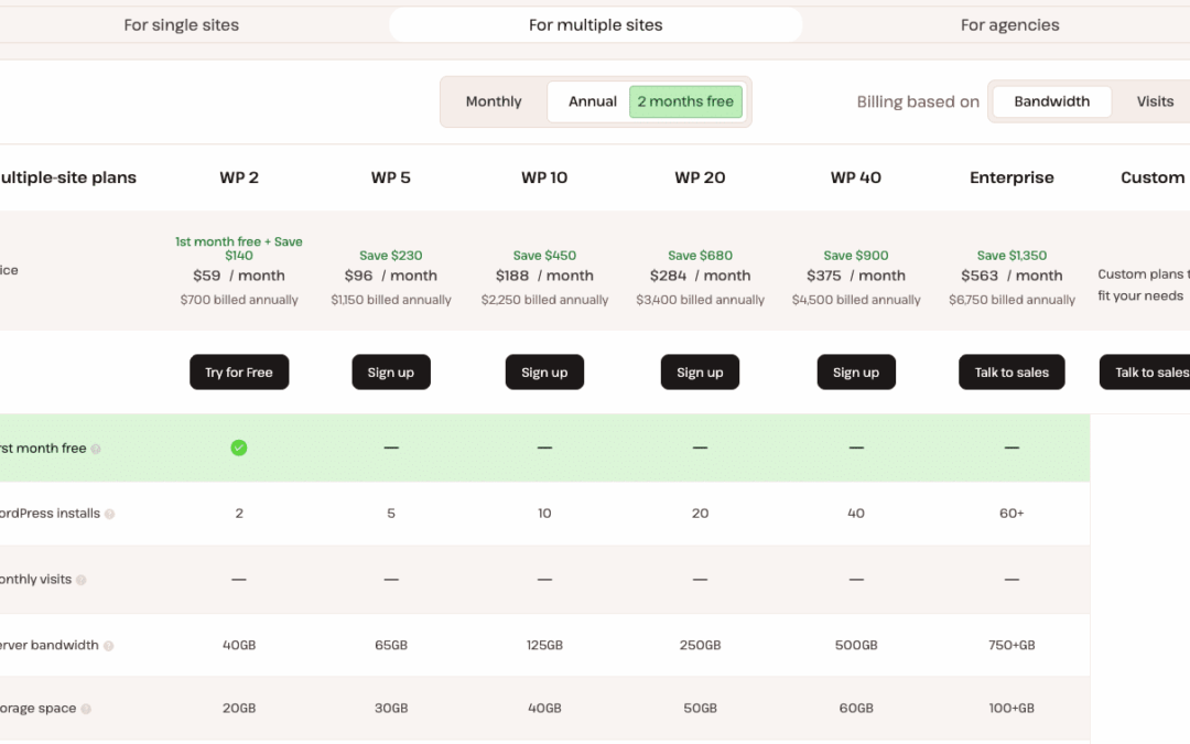Plan upgrades vs. add-on scaling: Making the suitable selection this vacation season