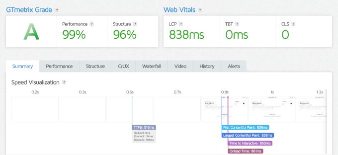 Shoppe's GTmetrix test results