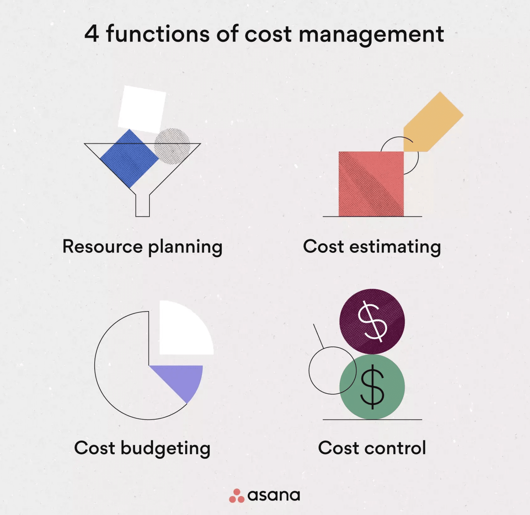 Process cost management