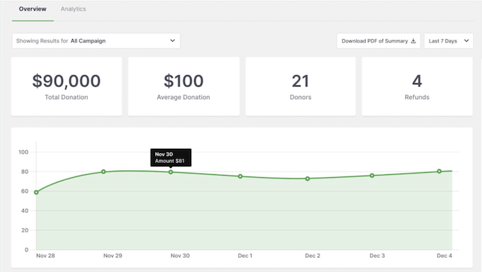 Tracking your donations in the WordPress dashboard