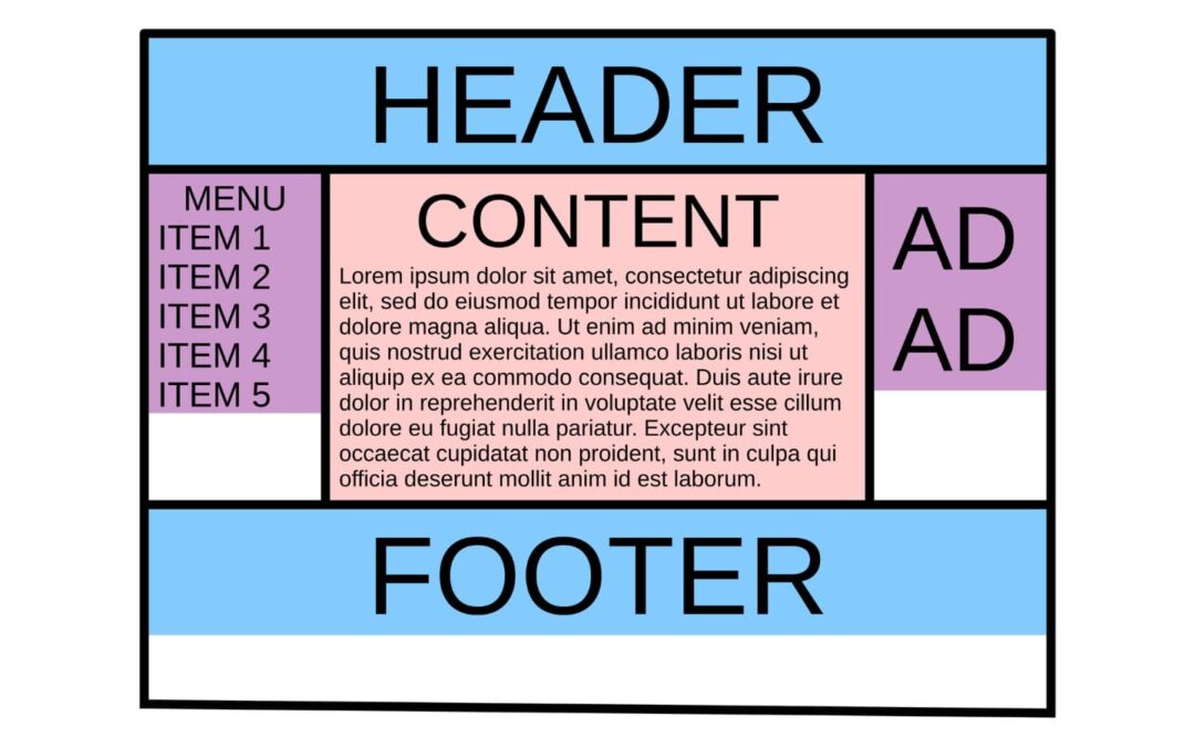 How To Create ‘The Holy Grail’ Grid Web page Format With Divi 5