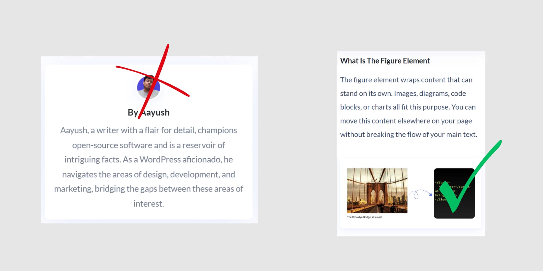 A visual example of images that should and shouldn't use figure