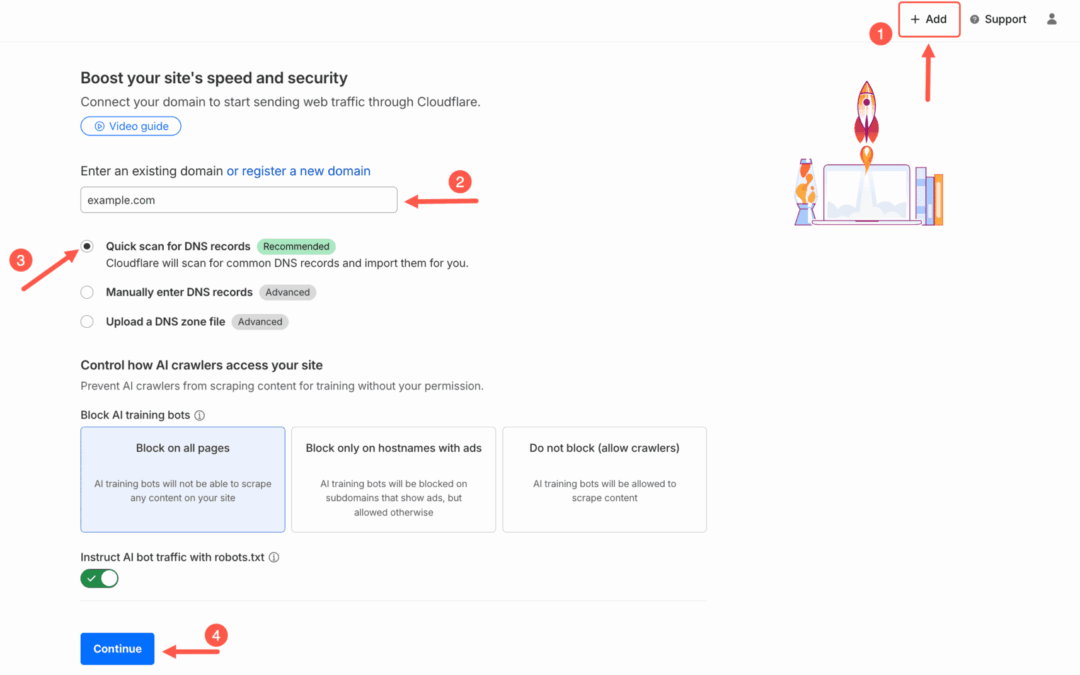 Managing DNS centrally for a couple of consumer websites with Cloudflare