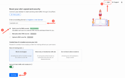 Managing DNS centrally for a couple of consumer websites with Cloudflare