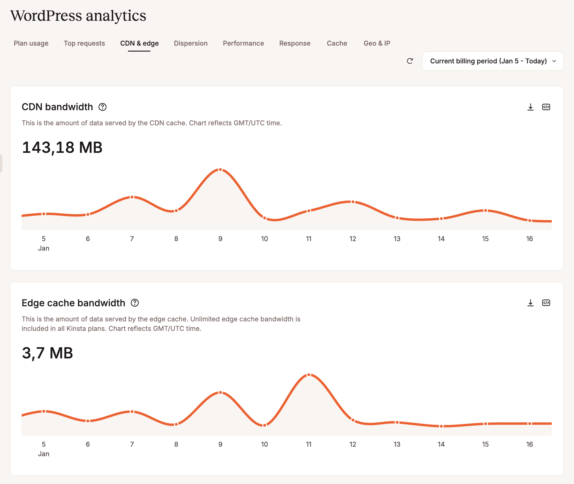 CDN and Edge caching bandwidth charts