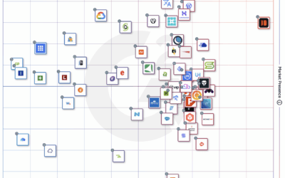 Unlocking developer productiveness: How Kinsta frees companies from infrastructure complications