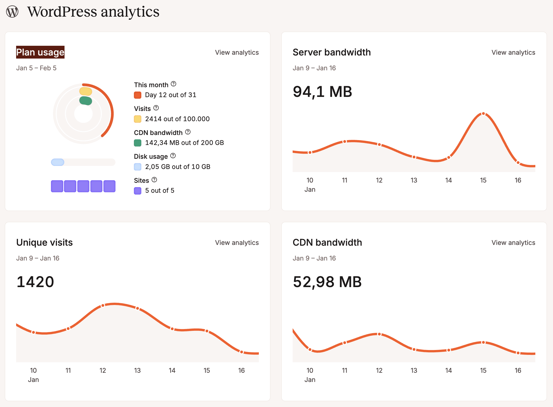 WordPress Analytics in MyKinsta