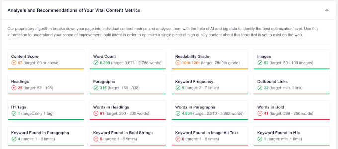 Auditing your content using SEOBoost