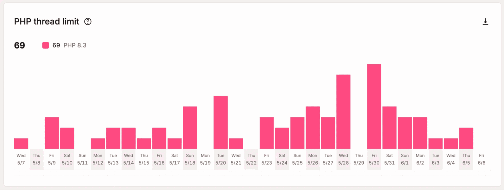 php threads activity