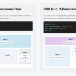 Phase 11: Mastering CSS Grid In Divi 5