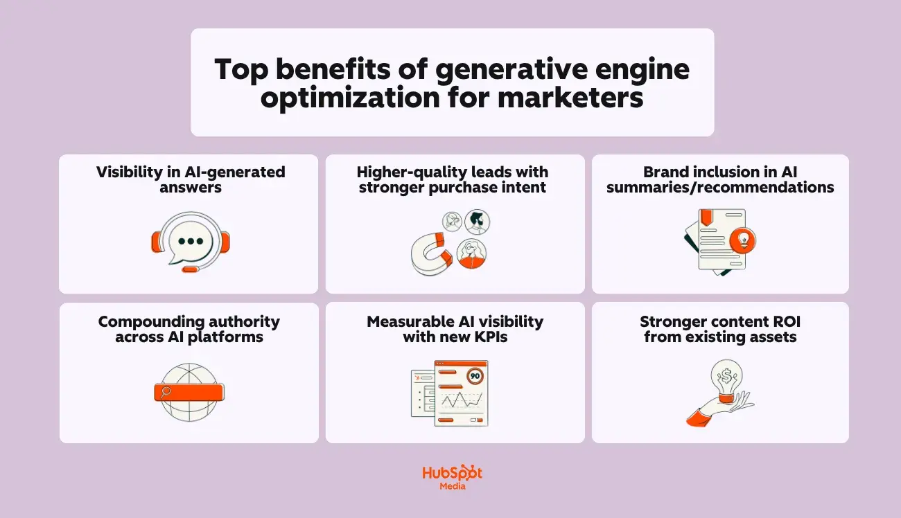 a hubspot-branded graphic detailing the top benefits of GEO for marketers