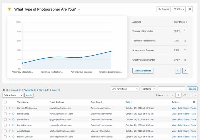 WPForms quiz analytics dashboard
